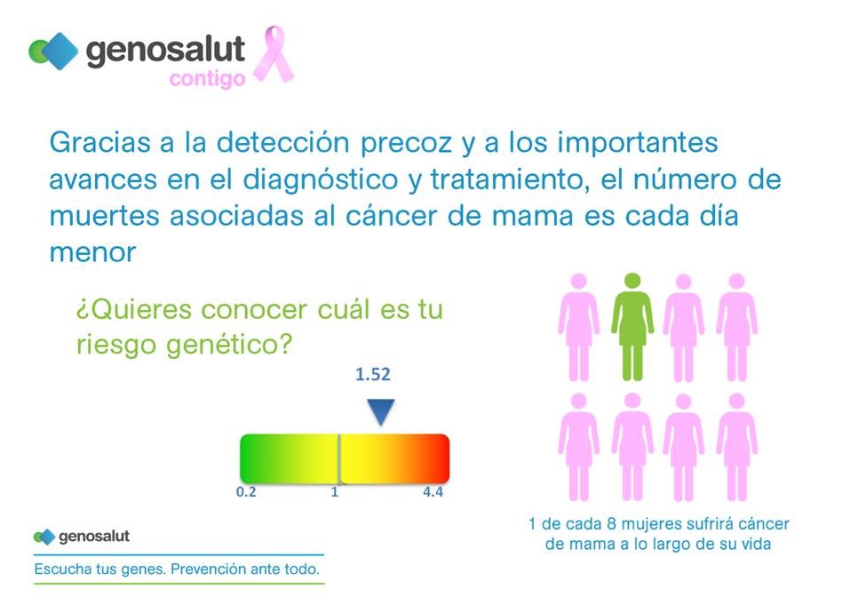 Riesgo genético del cáncer de mama