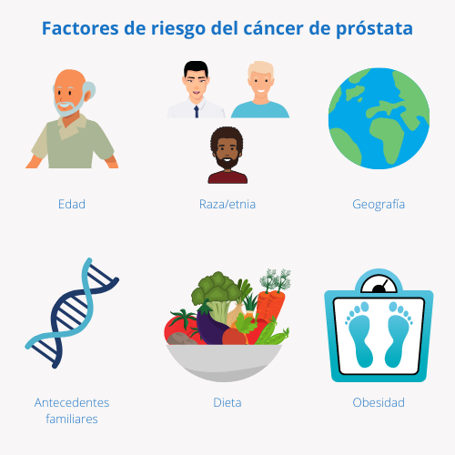 Cáncer de próstata y factores de riesgo