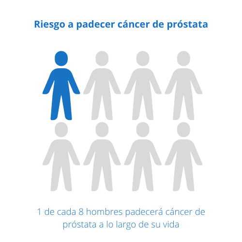 Riesgo de la población general a padecer cáncer de próstata