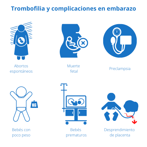 Trombofilia y complicaciones durante el embarazo