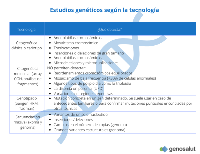 Tecnologías para estudios genéticos