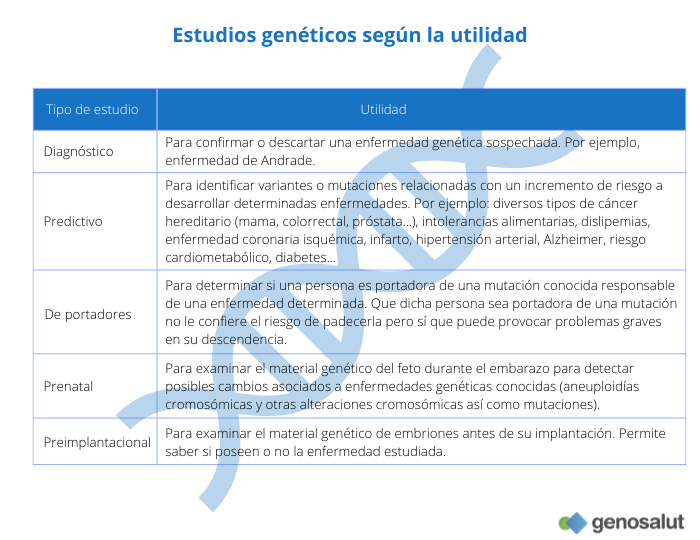 Estudios genéticos: para qué sirven