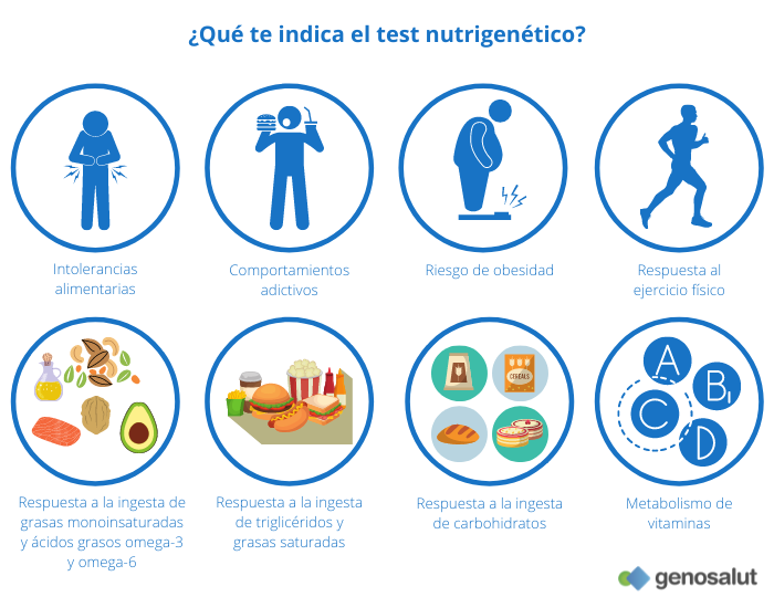 Test nutrigenético y nutrigenómico
