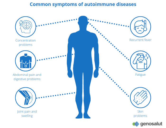 Symptoms of autoimmune diseases