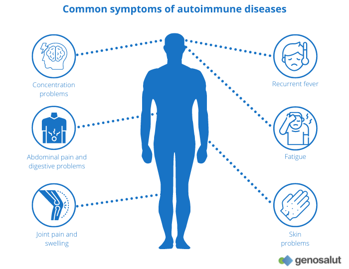 Concentration Disorders Symptoms: Related Conditions