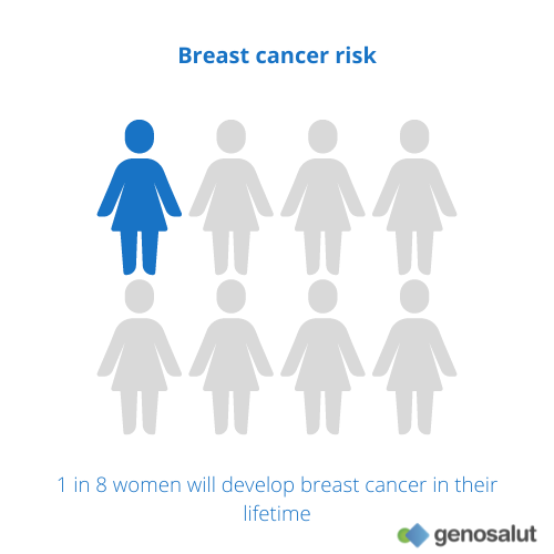 Risk of breast cancer in the general population