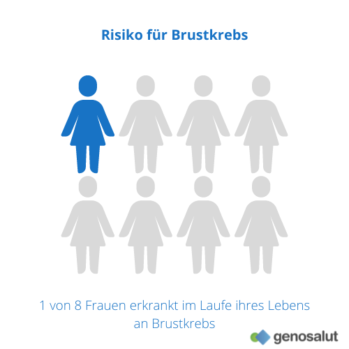 Lebenszeitrisiko für Brustkrebs in der Allgemeinbevölkerung