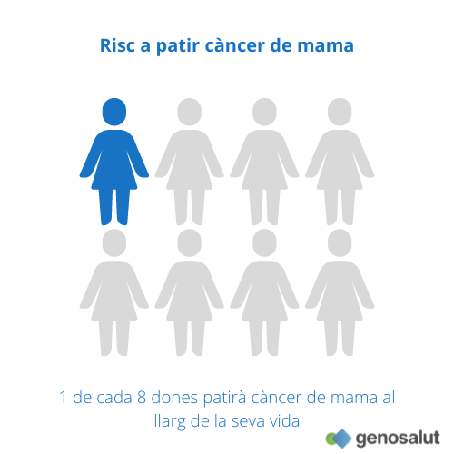 Risc de càncer de mama en la població general