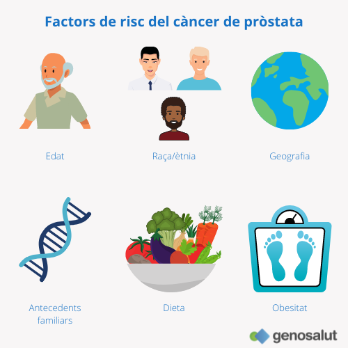 Càncer de pròstata i factors de risc