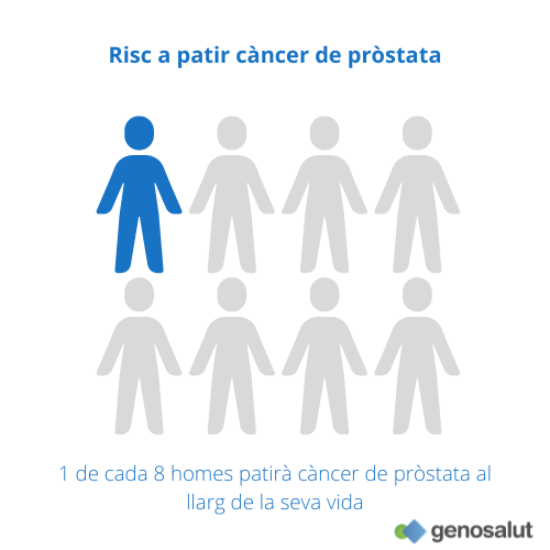 Risc de càncer de pròstata en la població general