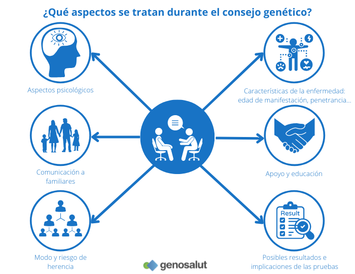 Consejo genético, para qué sirve