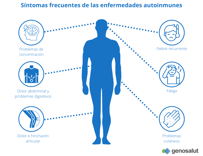 Síntomas de las enfermedades autoinmunes