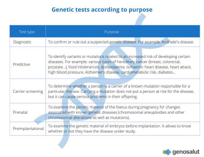 Genetic tests: what they are used for
