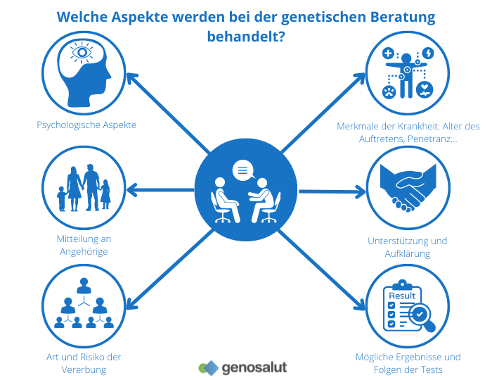 Genetische Beratung, wozu sie gut ist: Fragen und Antworten