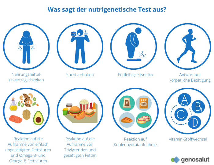 Nutrigenetische und nutrigenomische Tests: Fettleibigkeit, Unverträglichkeiten, Reaktion auf Bewegung und Stoffwechsel von Kohlenhydraten, Fetten und Vitaminen.
