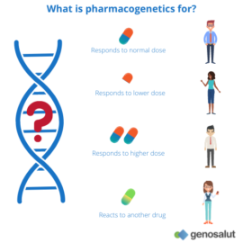 Pharmacogenetics, what it is and what it is used for | Genosalut