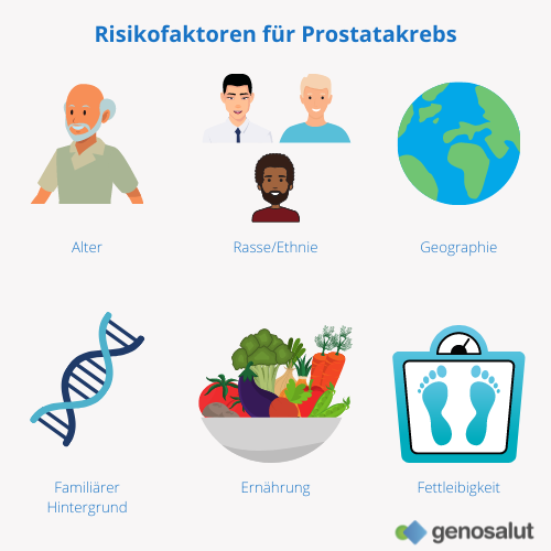 Prostatakrebs und Risikofaktoren