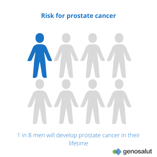 Risk of prostate cancer in the general population
