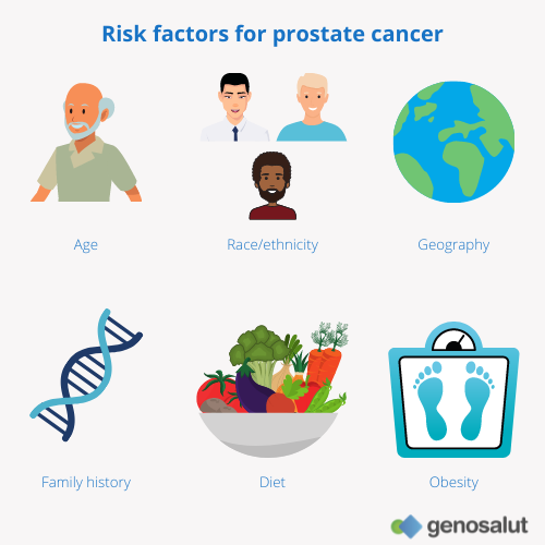 Prostate cancer and risk factors