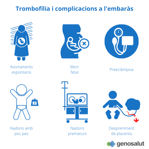 Trombofília i complicacions durant l'embaràs