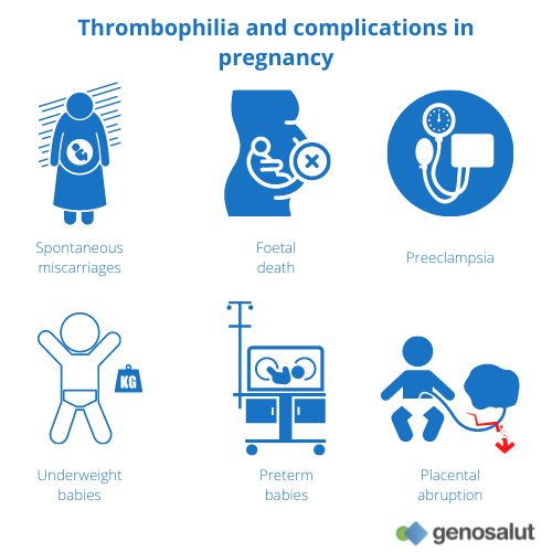 Thrombophilia and complications during pregnancy