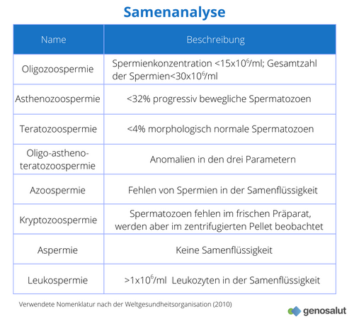 Sinkende Spermienqualität - Männliche Fruchtbarkeit in der Krise – Was  lässt sich tun? - Wissen - SRF