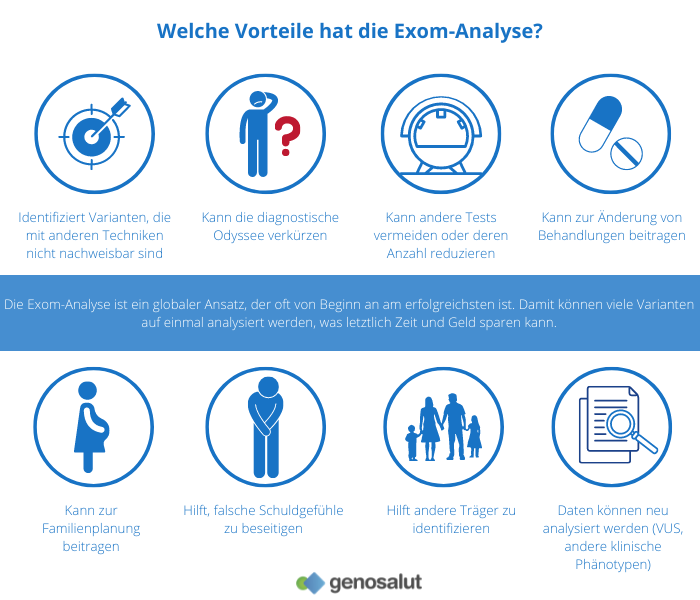 Exome in der klinischen Diagnostik: Was sind die Vorteile?