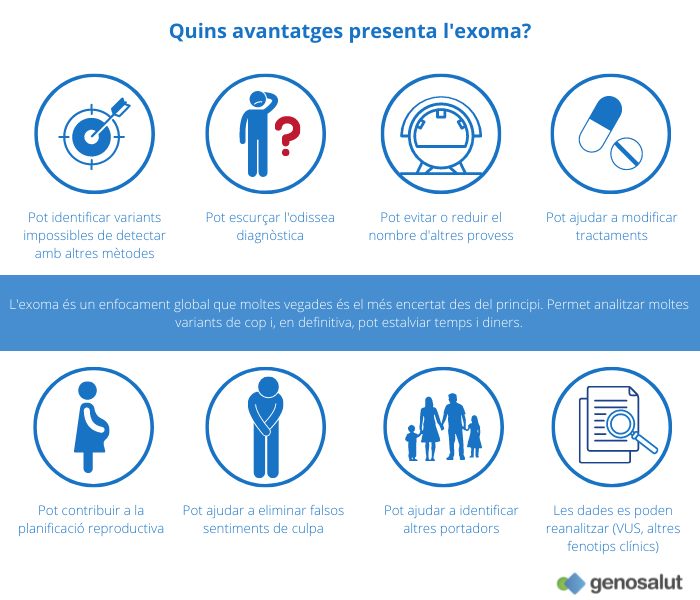 Exoma en el diagnòstic clínic: quins avantatges presenta