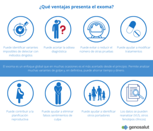 Exoma secuenciación y análisis Genosalut