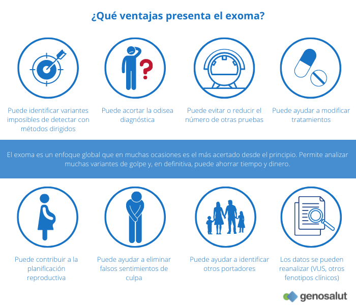 Exoma en diagnóstico clínico: qué ventajas presenta