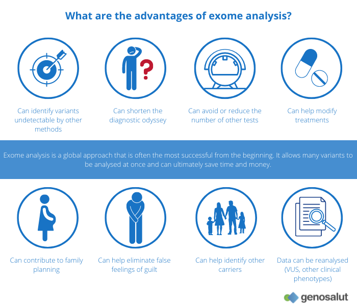 Exomes in clinical diagnostics: What are the advantages?