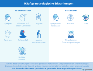 Infografik über häufige neurologische Erkrankungen bei Erwachsenen und Kindern.